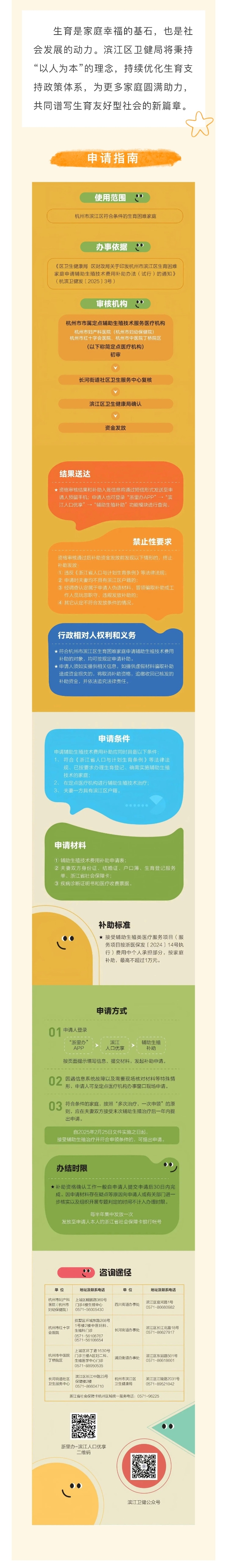 濱江區(qū)輔助生殖補助申請指南.jpeg