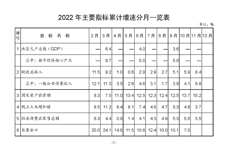 統計月報（外部）2022,11---_頁面_03.jpg