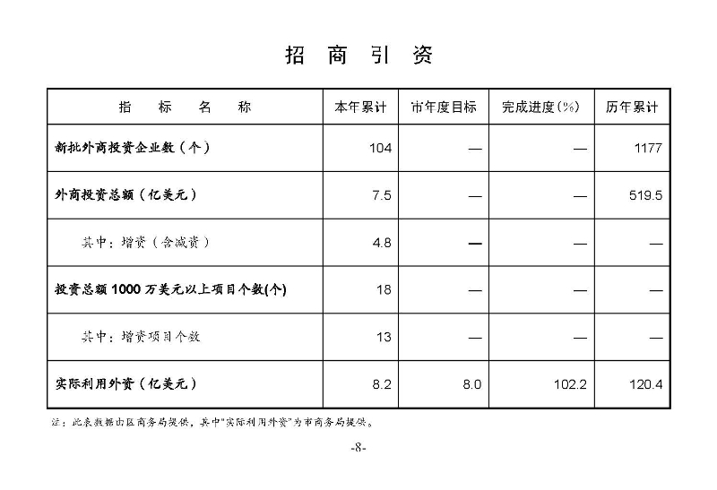 統計月報（外部）2022,11---_頁面_10.jpg
