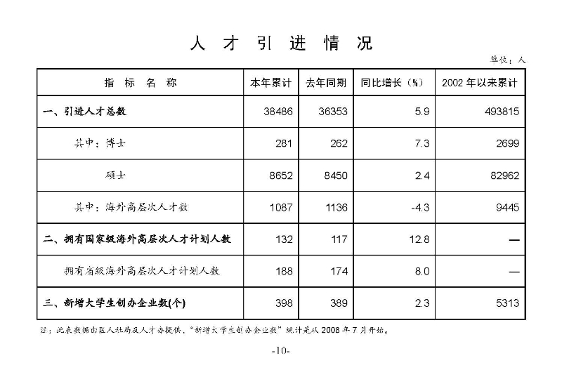 統計月報（外部）2022,11---_頁面_12.jpg