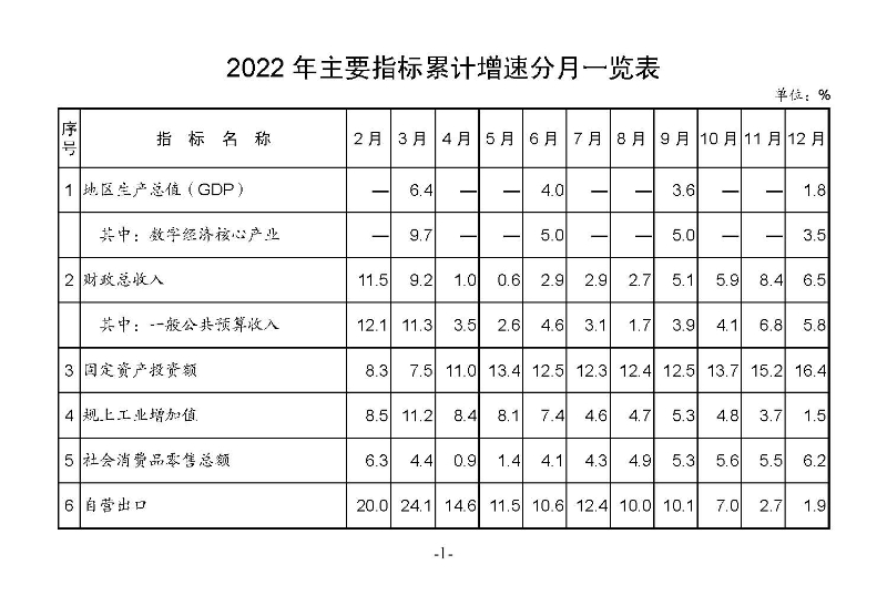 統計月報（外部）2022,12_頁面_03.jpg