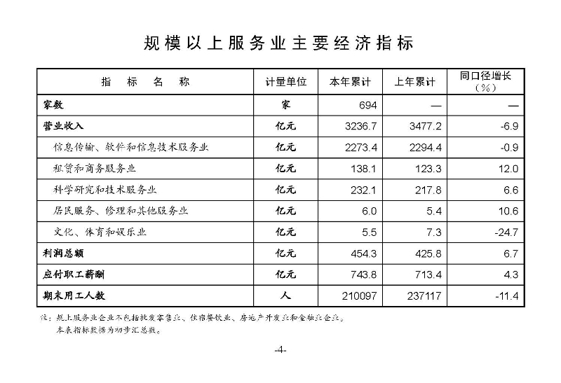 統計月報（外部）2022,12_頁面_06.jpg