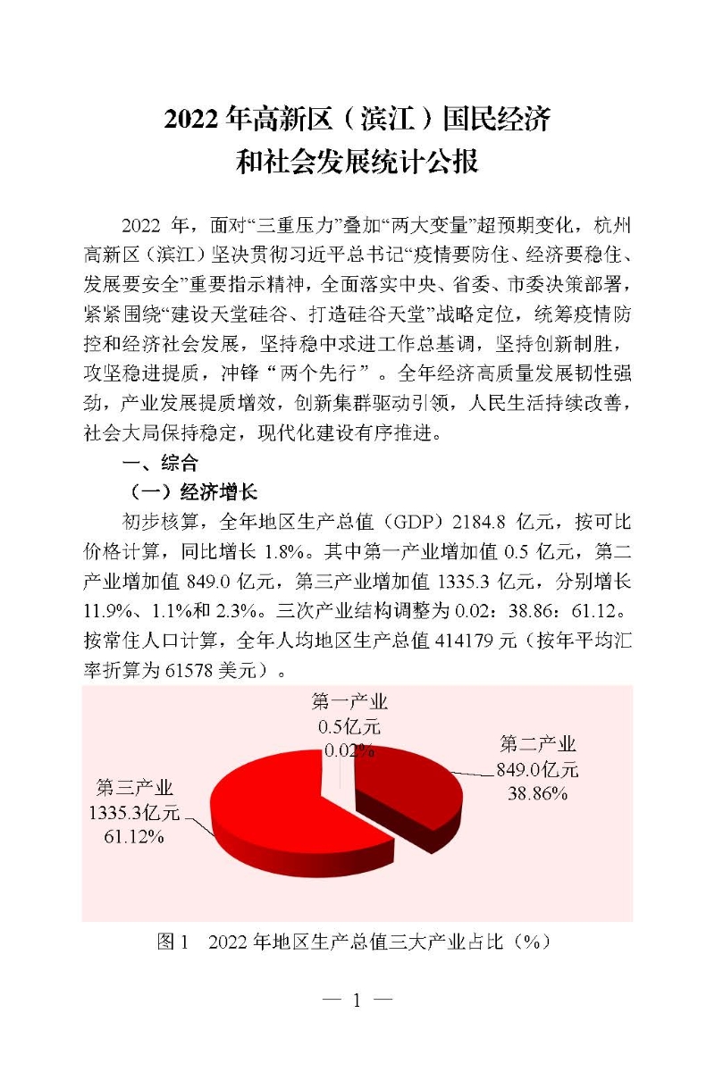 2022年高新區(qū)（濱江）國(guó)民經(jīng)濟(jì)和社會(huì)發(fā)展統(tǒng)計(jì)公報(bào)_頁(yè)面_01.jpg