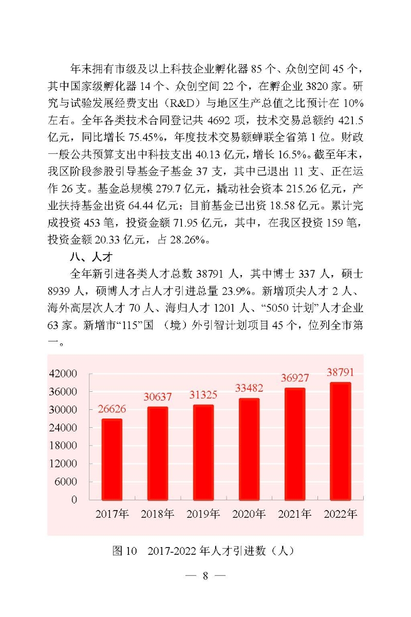 2022年高新區(qū)（濱江）國(guó)民經(jīng)濟(jì)和社會(huì)發(fā)展統(tǒng)計(jì)公報(bào)_頁(yè)面_08.jpg