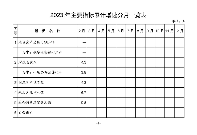 2023年2月統(tǒng)計(jì)月報(bào)_頁面_03.jpg