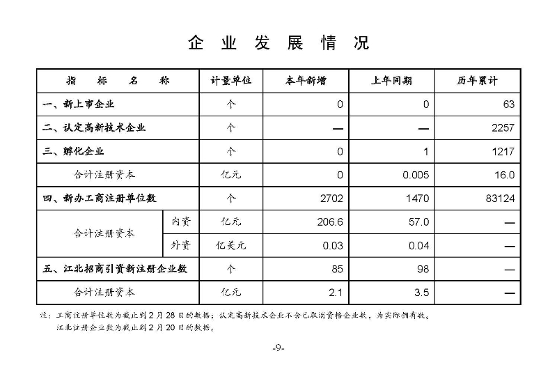 2023年2月統(tǒng)計(jì)月報(bào)_頁面_11.jpg