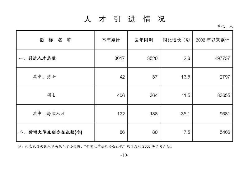 2023年2月統(tǒng)計(jì)月報(bào)_頁面_12.jpg
