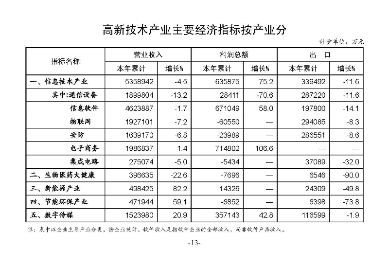 2023年2月統(tǒng)計(jì)月報(bào)_頁面_15.jpg