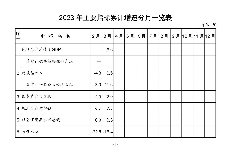 統計月報（外部）2023,3_頁面_03.jpg