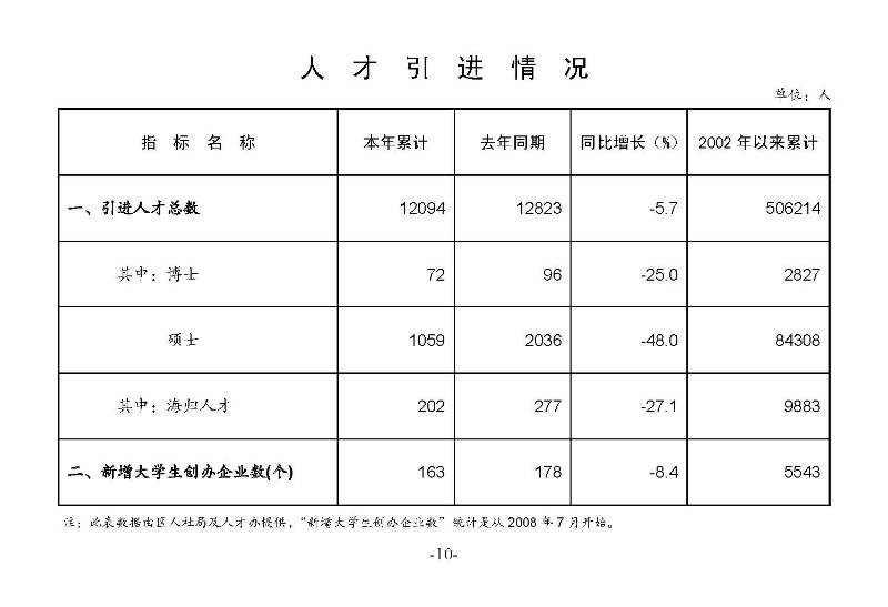 統計月報（外部）2023,3_頁面_12.jpg