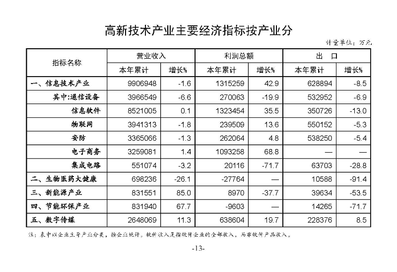 統計月報（外部）2023,3_頁面_15.jpg