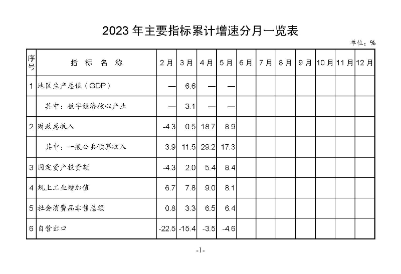 統(tǒng)計月報2023,5_頁面_03.jpg
