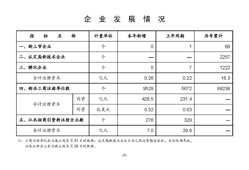 統(tǒng)計月報2023,5_頁面_11.jpg