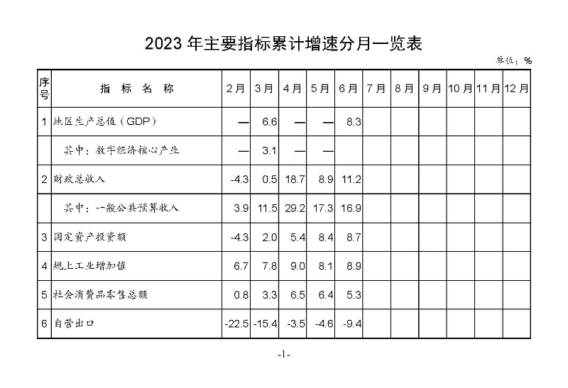 統(tǒng)計月報2023,6_頁面_03.jpg