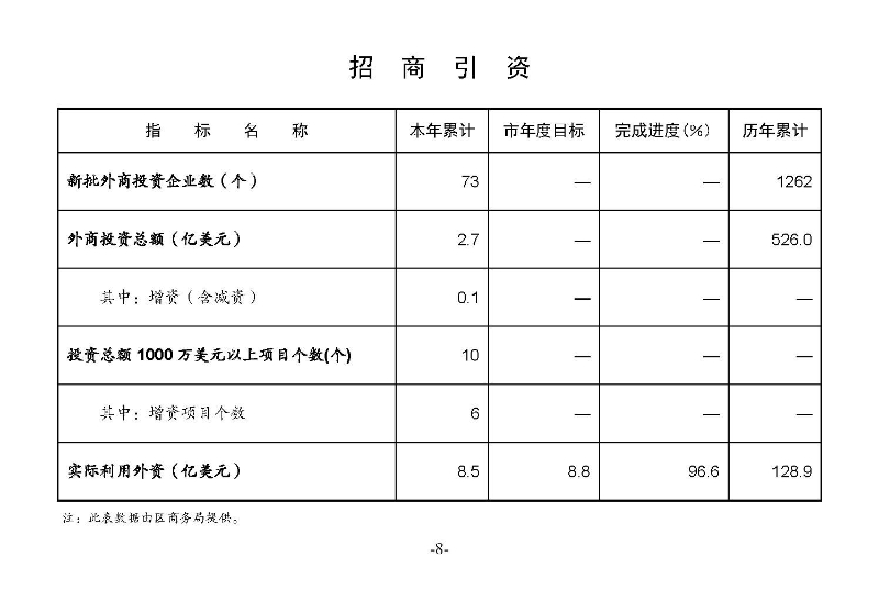 統(tǒng)計月報2023,6_頁面_10.jpg