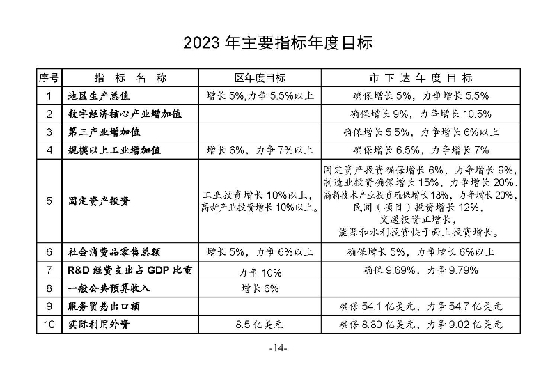 統(tǒng)計月報2023,6_頁面_16.jpg