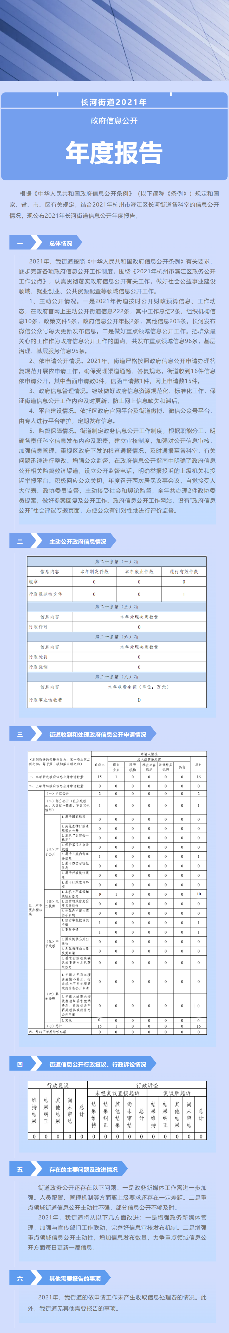 長河街道2021年政府信息公開工作年度報告圖解.png