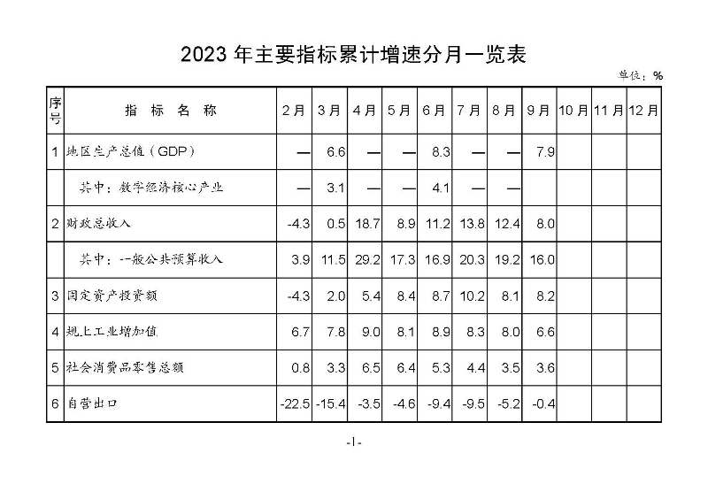 統(tǒng)計月報2023,9_頁面_03.jpg