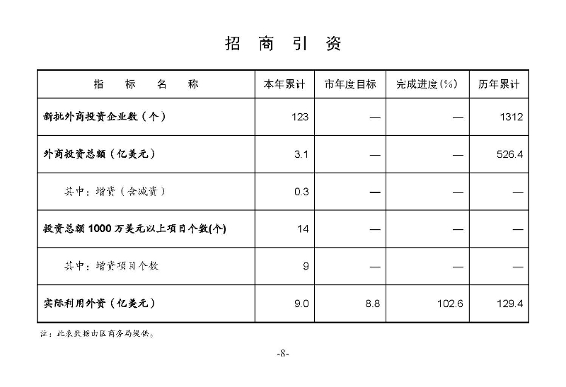統(tǒng)計月報2023,9_頁面_10.jpg