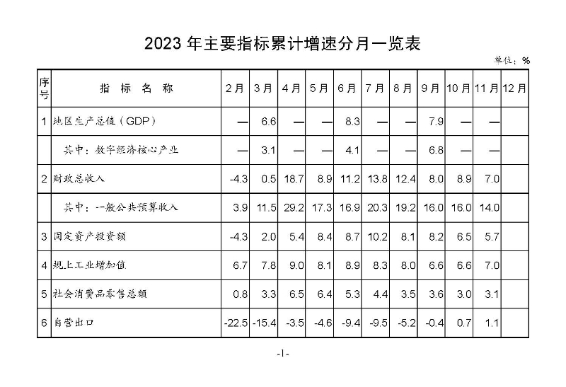 統計月報2023,11_頁面_03.jpg