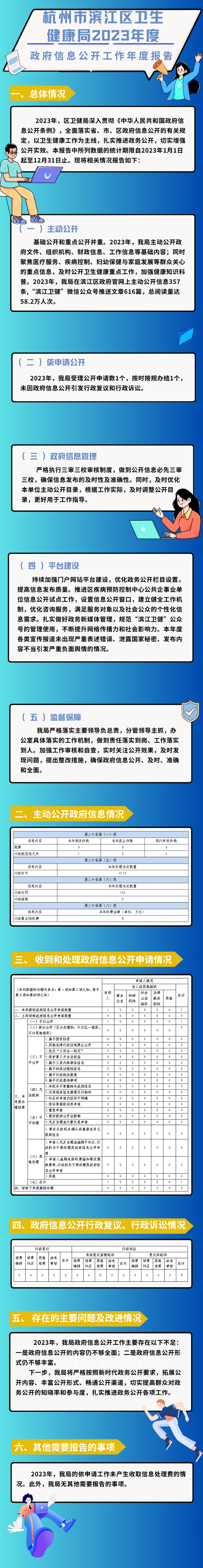 圖解--杭州市濱江區衛生健康局2023年度政府信息公開工作年度報告.png