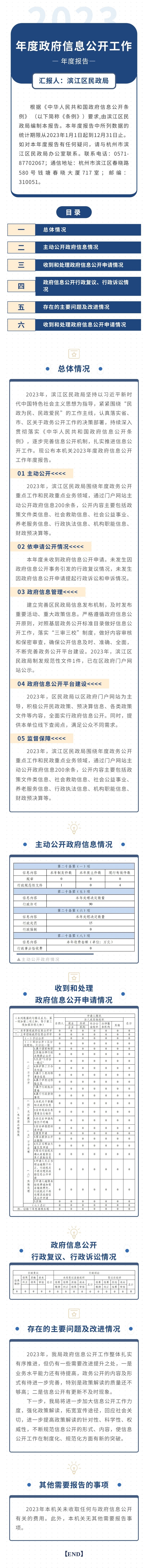 （圖解）濱江區民政局2023年度政府信息公開工作年度報告.jpg