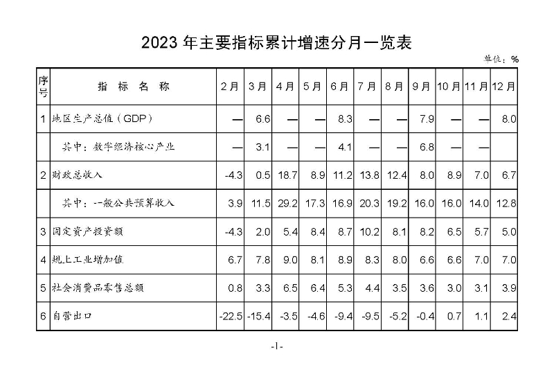 統計月報2023,12_頁面_03.jpg
