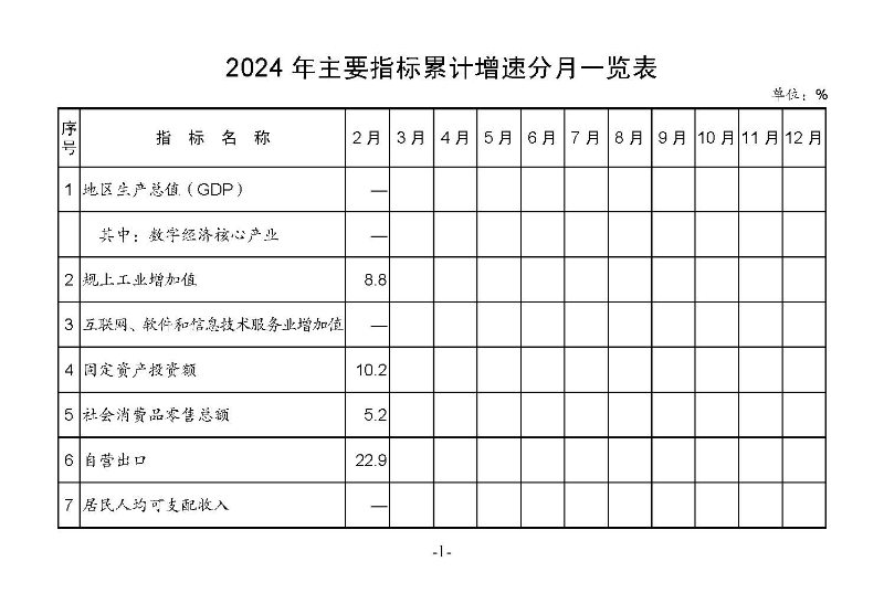 統(tǒng)計月報2024,2_頁面_03.jpg