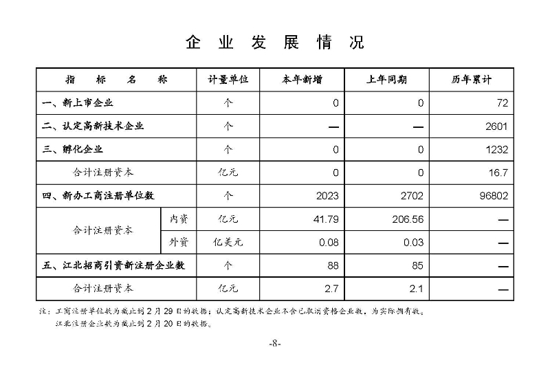 統(tǒng)計月報2024,2_頁面_10.jpg
