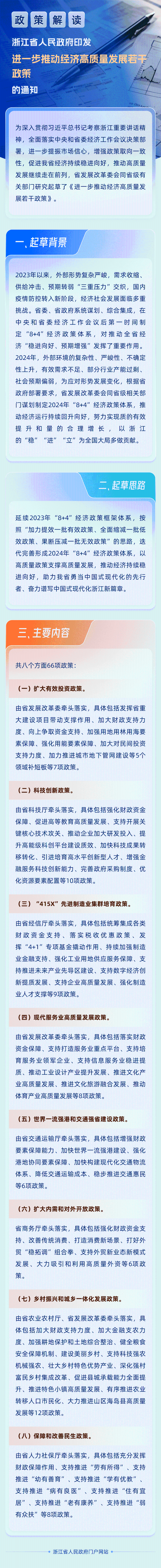 【省級】圖解丨浙江省人民政府印發進一步推動經濟高質量發展若干政策的通知.png
