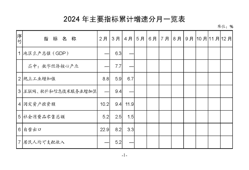 統(tǒng)計(jì)月報(bào)2024,4_頁面_03.jpg