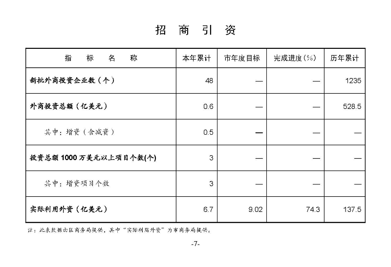 統(tǒng)計(jì)月報(bào)2024,4_頁面_09.jpg