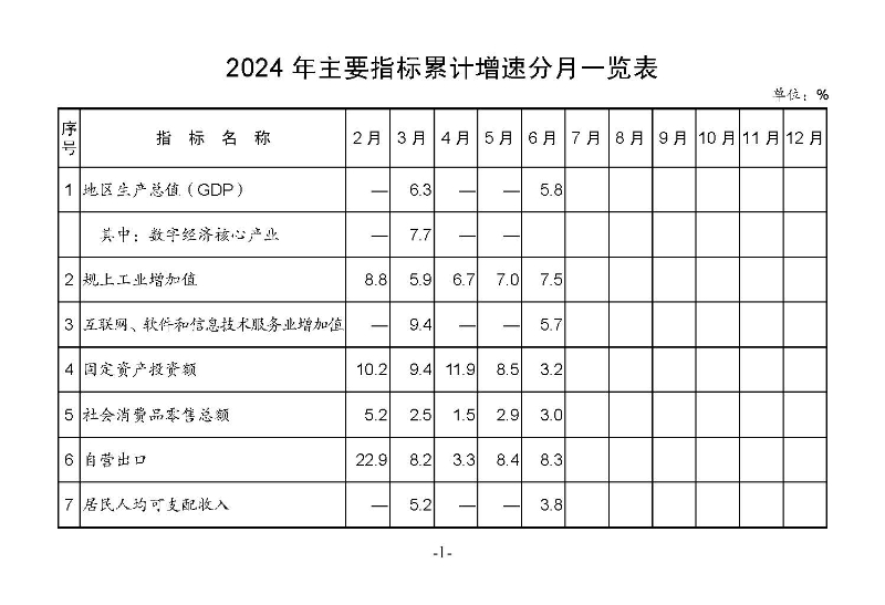 統(tǒng)計月報2024,6_頁面_03.jpg