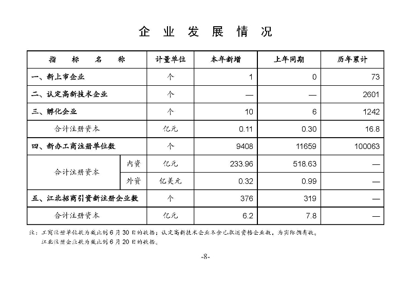 統(tǒng)計月報2024,6_頁面_10.jpg