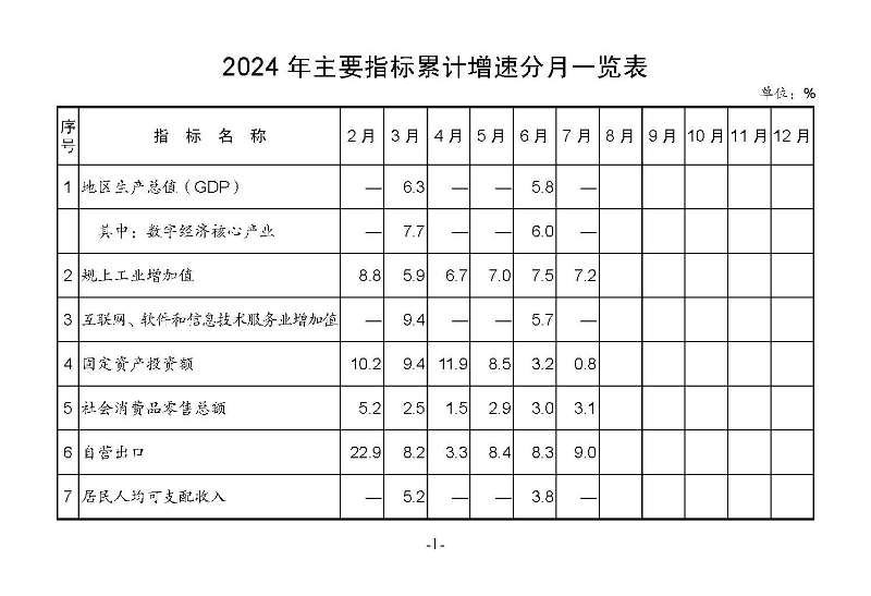統計月報2024,7_頁面_03.jpg