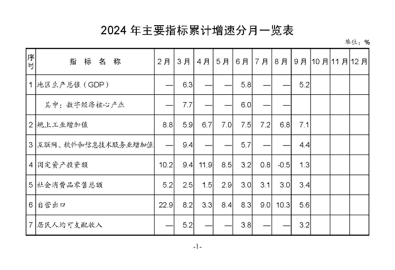 統(tǒng)計(jì)月報(bào)2024,9_頁面_03.jpg