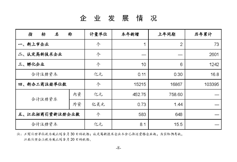 統(tǒng)計(jì)月報(bào)2024,9_頁面_10.jpg