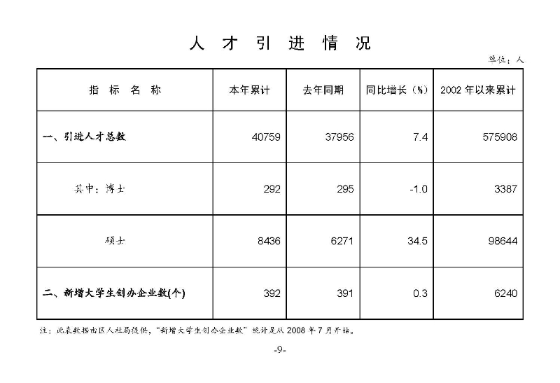 統(tǒng)計(jì)月報(bào)2024,9_頁面_11.jpg