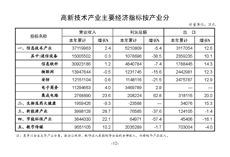 統(tǒng)計(jì)月報(bào)2024,9_頁面_14.jpg