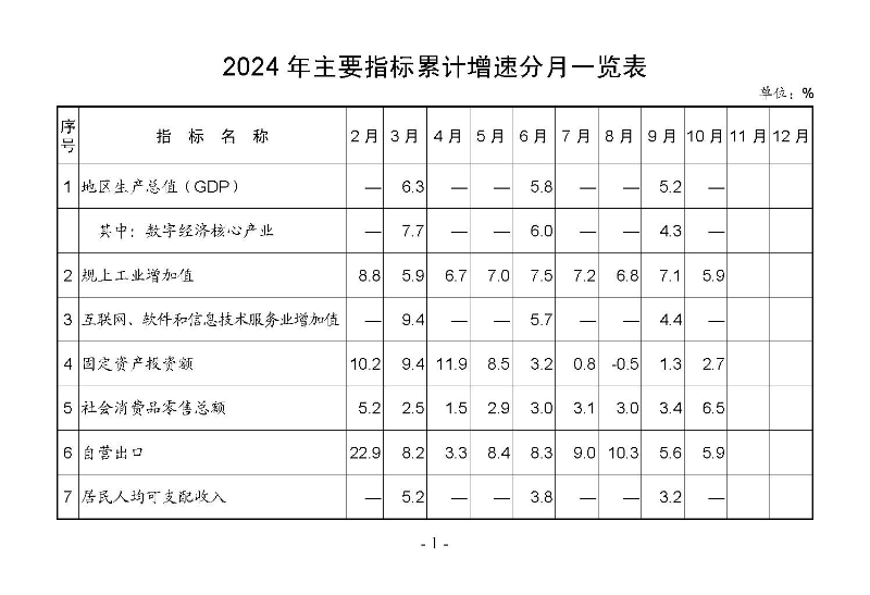 統(tǒng)計月報2024,10_頁面_03.jpg