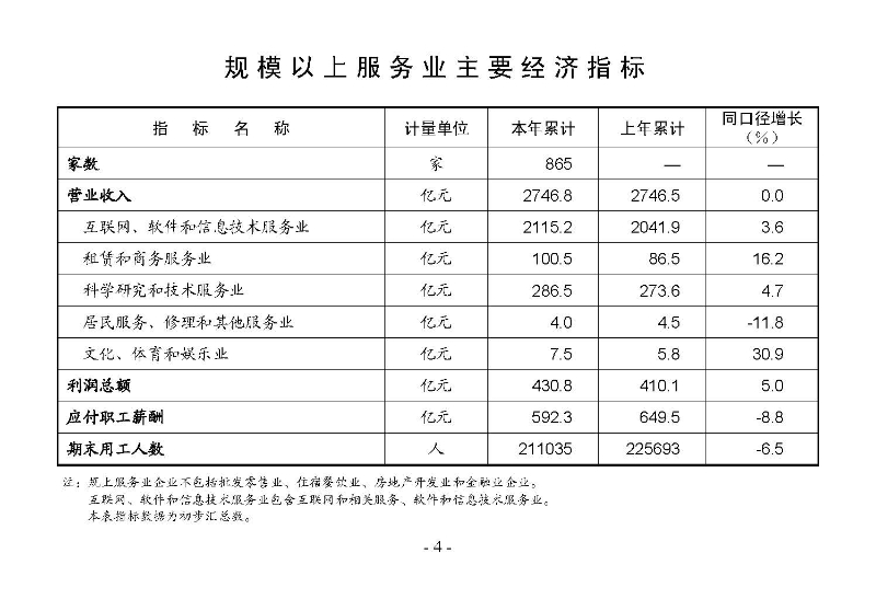 統(tǒng)計月報2024,10_頁面_06.jpg