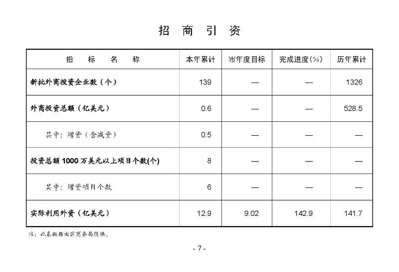 統(tǒng)計月報2024,10_頁面_09.jpg