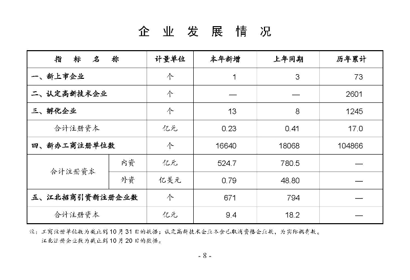 統(tǒng)計月報2024,10_頁面_10.jpg