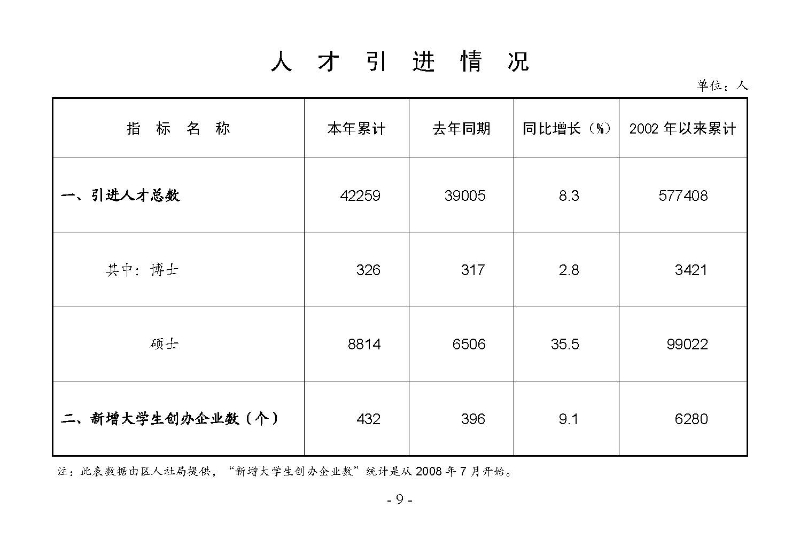 統(tǒng)計月報2024,10_頁面_11.jpg