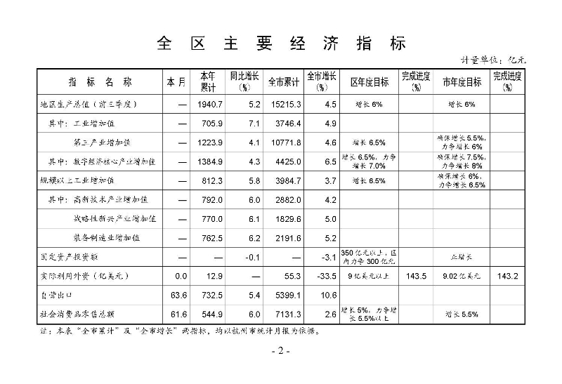統(tǒng)計(jì)月報(bào)2024,11_頁面_04.jpg