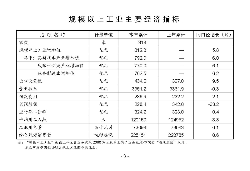統(tǒng)計(jì)月報(bào)2024,11_頁面_05.jpg