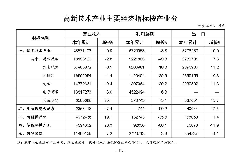 統(tǒng)計(jì)月報(bào)2024,11_頁面_14.jpg