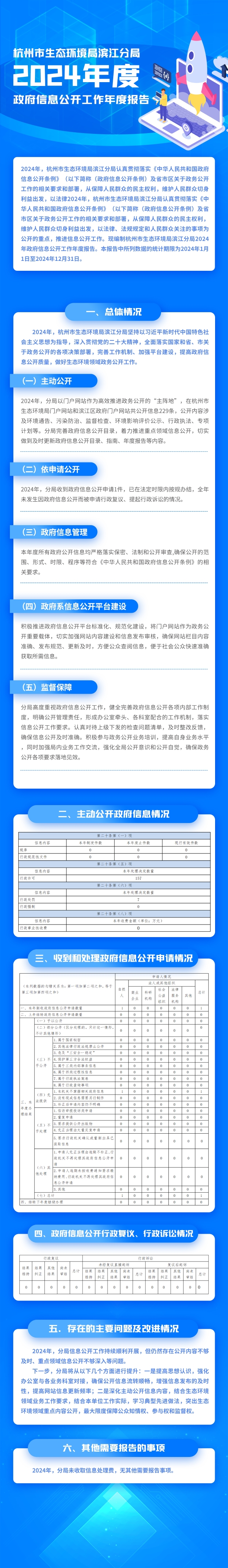 （圖解）杭州市生態(tài)環(huán)境局濱江分局2024年度政府信息公開工作年度報告.jpg