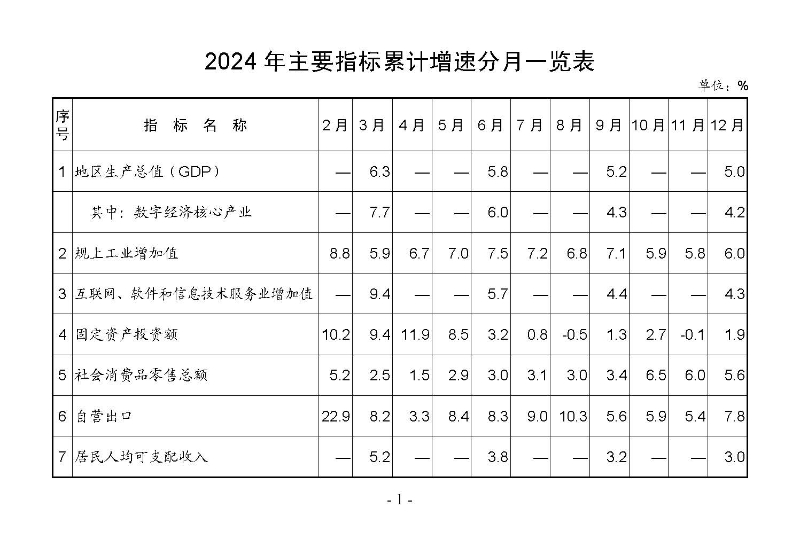 統(tǒng)計(jì)月報(bào)2024,12_頁(yè)面_03.jpg