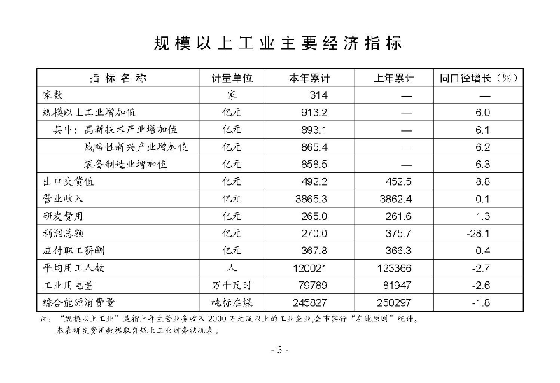 統(tǒng)計(jì)月報(bào)2024,12_頁(yè)面_05.jpg